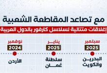 كارفور