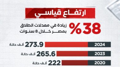 الطلاق